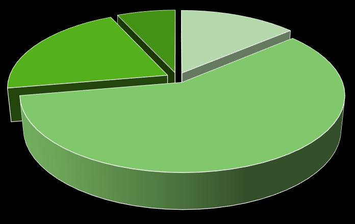 29 valmistuneiden uraseurantakysely Kyselyyn vastasi 29 bio- ja ympäristötieteellisestä