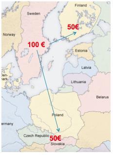 Pulttiliitokset-segmentin ennusteesta 50 prosenttia oletetaan kohdistuvan Suomen tehtaalle. Kuva 15 Esimerkki kuinka paljon tytäryhtiön ennusteesta kohdistuu eri valmistusyksiköille. 3.