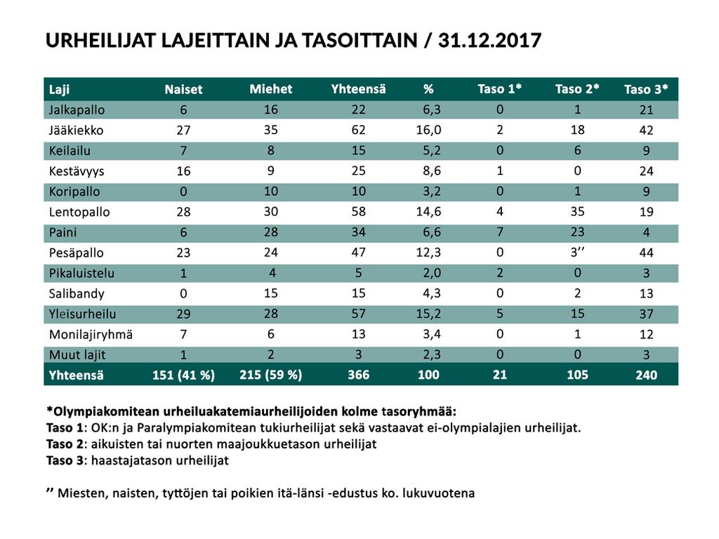 Etelä-Pohjanmaan Urheiluakatemiaan