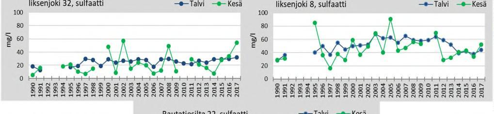 Väliveden sähkönjohtavuudet löytyvät liitteestä 1, analyysitulokset.