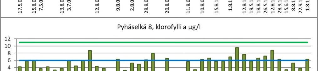 Kuva 18.