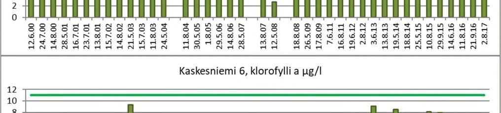 Pyhäselän