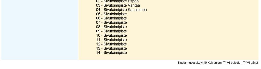 2 Uusi asiointipalvelun käyttäjä Voit rekisteröityä uudeksi asiointipalvelun käyttäjäksi Hae palvelun käyttäjäksi