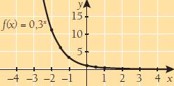 50 5 9. Lske fuktio f() = 0, rvot f( ), f(,5), f( ), f( 0,5), f (0), f (0,5) j f (). Piirrä lskettuje rvoje vull fuktio f kuvj.