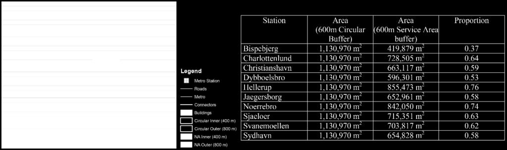 Työssä on mahdollista muodostaa vastaavantyyppinen tarkastelu myös Tampereen raitiotien pysäkeille.