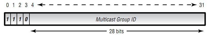 Multicast Layer 3 toiminnallisuus IPv4 & IPv6 ominaisuus IPv4 osoiteavaruudesta varattu multicastille 224.0.0.0/4 eli 224.0.0.0 239.255.