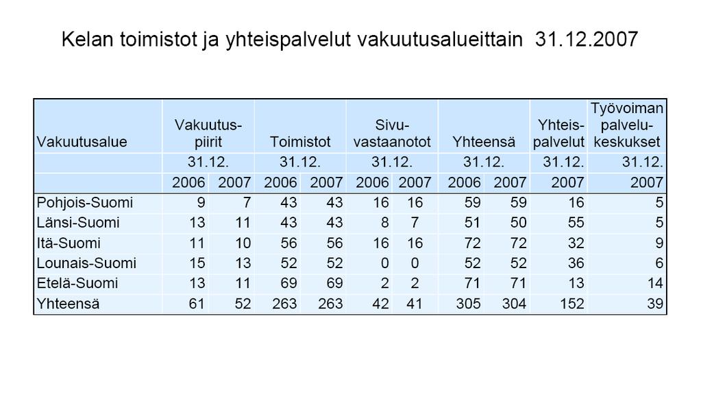 Maaliskuu 2008 Vakuutuspiirien määrä 1.