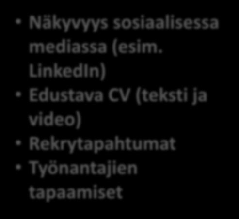 Mahdollisuudet Näkyvyys sosiaalisessa