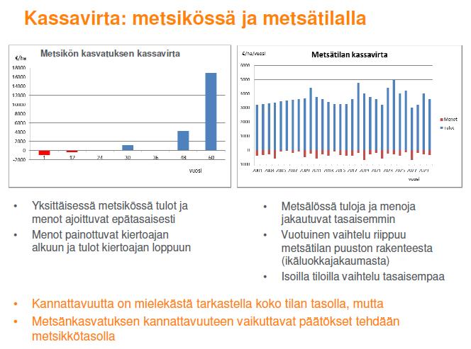 Lähde: Jari Hynynen &