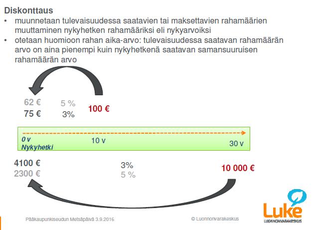 Lähde: Jari Hynynen &