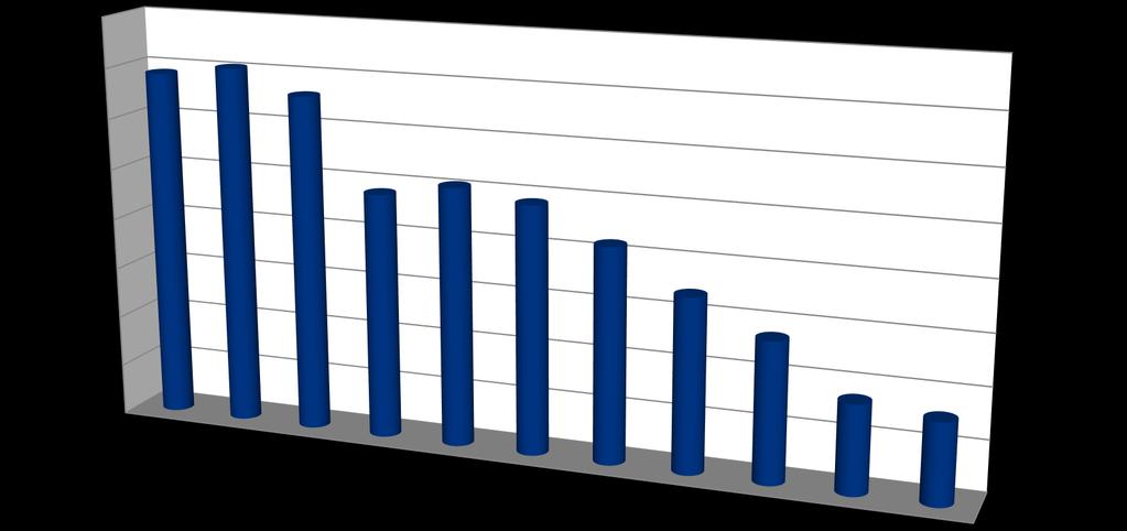 Työpaikat yhteensä (TOL2008) 2006-2016 76000 74000 73745 74117 73225 72000 70000 69655 70168 69752 68000 68442 66000 66838 64000 65509 62000 60000 63493 63192 2006 2007 2008 2009 2010 2011 2012