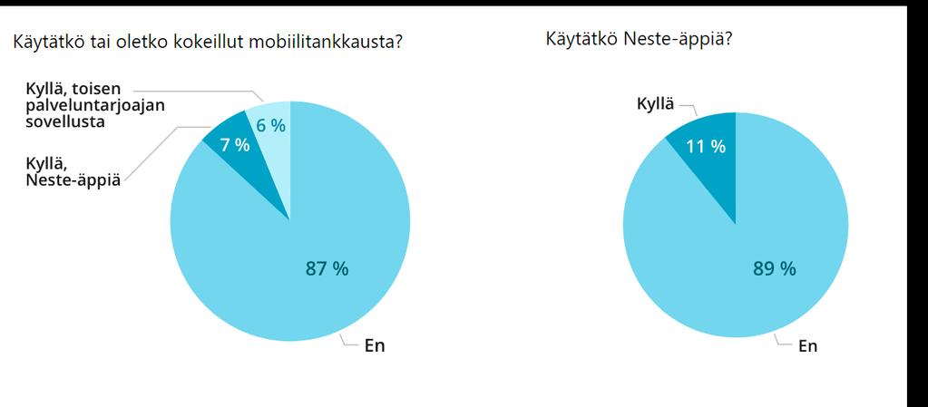 36 Vastaajista 74 % ovat miehiä ja 23 % naisia. Eniten (75 %) kyselyyn vastanneista on työssäkäyviä. Eläkeläisiä kyselyyn vastasi 16 %, työelämän ulkopuolisia 5 % ja opiskelijoita 3 %.