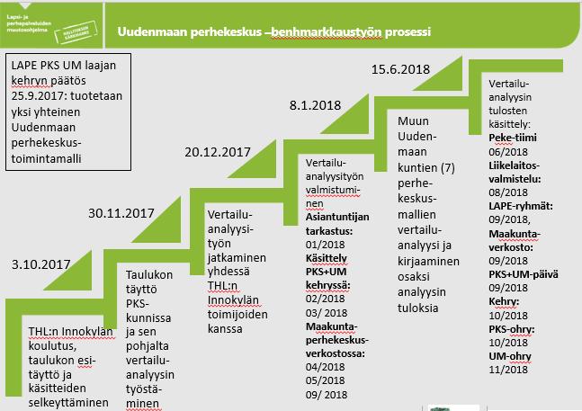 Mitä kehittämis- tai työmenetelmää hankkeessa käytettiin?