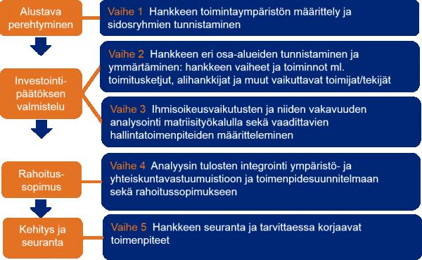 Finnfundin lähestymistapa ihmisoikeuksiin julkaistiin kotisivuilla ja eri tilaisuuksissa yleisen tason sitoumuksena vuonna 2015.