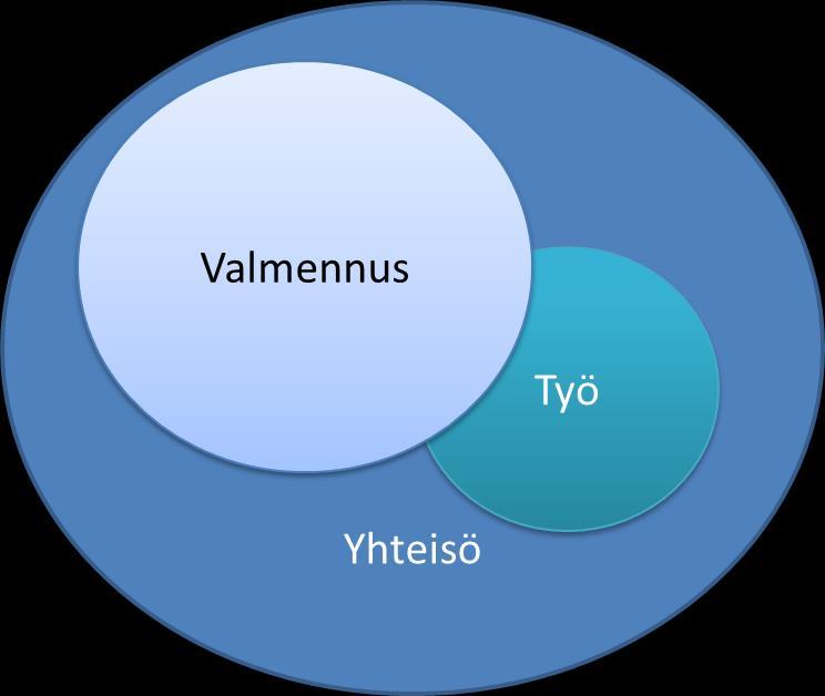 Valmentautujien arvioita työpajatoiminnasta Pohjois-Suomessa Sovari 2018 Pohjois-Suomen tulokset Työpajan työtehtävät tukevat uuden oppimista ja tuottavat onnistumisen kokemuksia 90 %