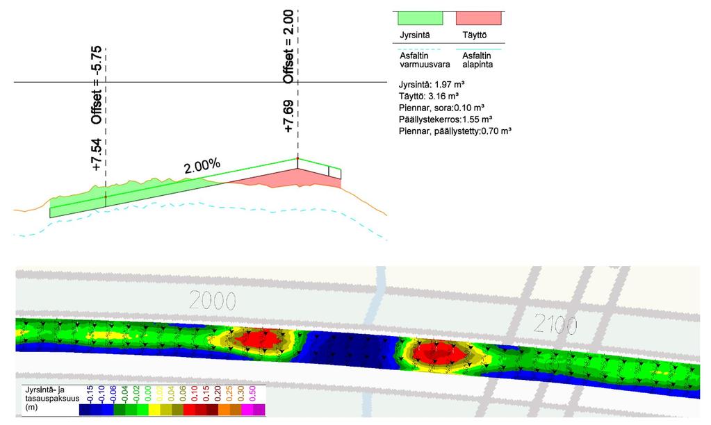 Mallinnusprosessi MOBIILIKARTOITUS Tien nykyisen geometrian mittaus, mallinnus ja taitteiden digitalisointi (reunaviivat, keskilinja, muut taiteviivat) Nykytilan analysointi ja sivukaltevuuksien