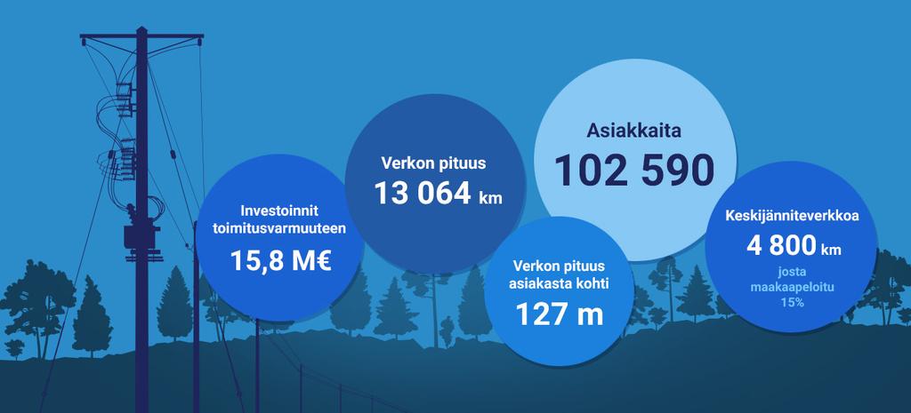 Luotettavaa energiaa Sivu 16 / 86 Toimintamme lähtökohta on turvallinen, kehittyvä ja häiriötön toiminta energiaketjun kaikissa vaiheissa tuotannosta kulutukseen.