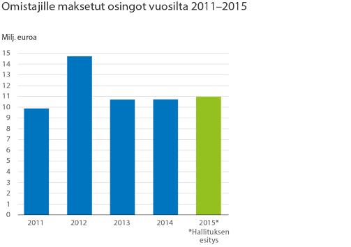 Taloudellinen vastuu Sähköyhtiöiden toiminnan luoteeseen kuuluu kerätä yhteiskunnan puolesta asiakkailtaan veroja, jotka tilitetään edelleen.