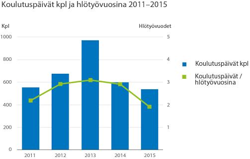 Sosiaalinen vastuu Sivu 27 / 86 Osana yhteisöä Alueemme hyvinvointi ja kehittyminen on meille tärkeää. Olemme aktiivisesti mukana yhteisöissä, kehitämme ja verkostoidumme, jotta menestyisimme yhdessä.