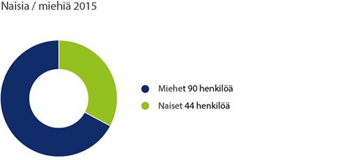 Tiedosto on koostettu