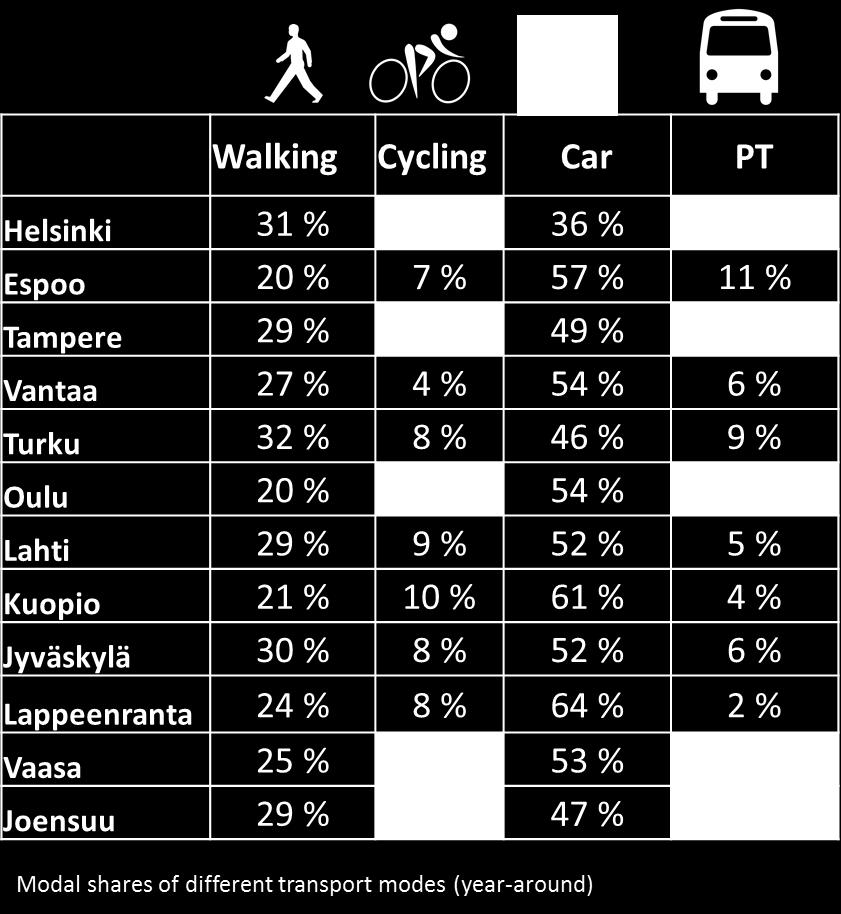 käyttää