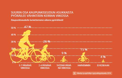 Seuranta ja mittaaminen