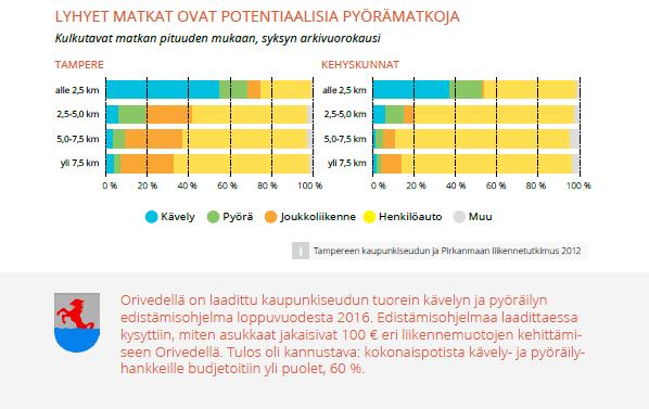 Seuranta ja mittaaminen