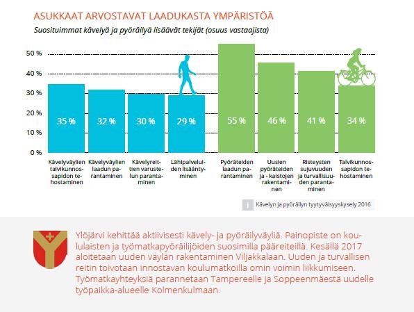 Seuranta ja mittaaminen