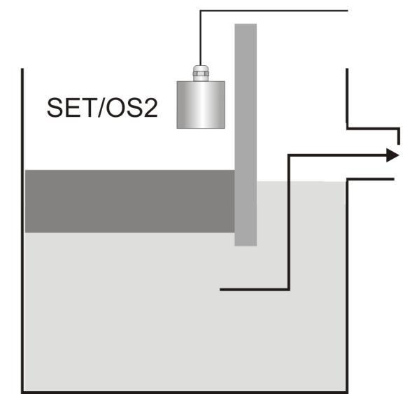 1 YLEISTÄ SET/OS2 on SET-sarjan keskusyksiköihin kytkettävä laiteluokan 1 kapasitiivinen rajapintakytkin, joka soveltuu käytettäväksi mm. nesteiden yläraja-, alaraja- tai vuotohälyttimenä.