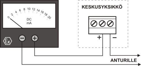 3 TOIMIPISTEEN ASETTELU 1. Kierrä keskusyksikön SENSE-trimmeri myötäpäivään äärilaitaan. 2. Laske anturi mitattavaan nesteeseen.