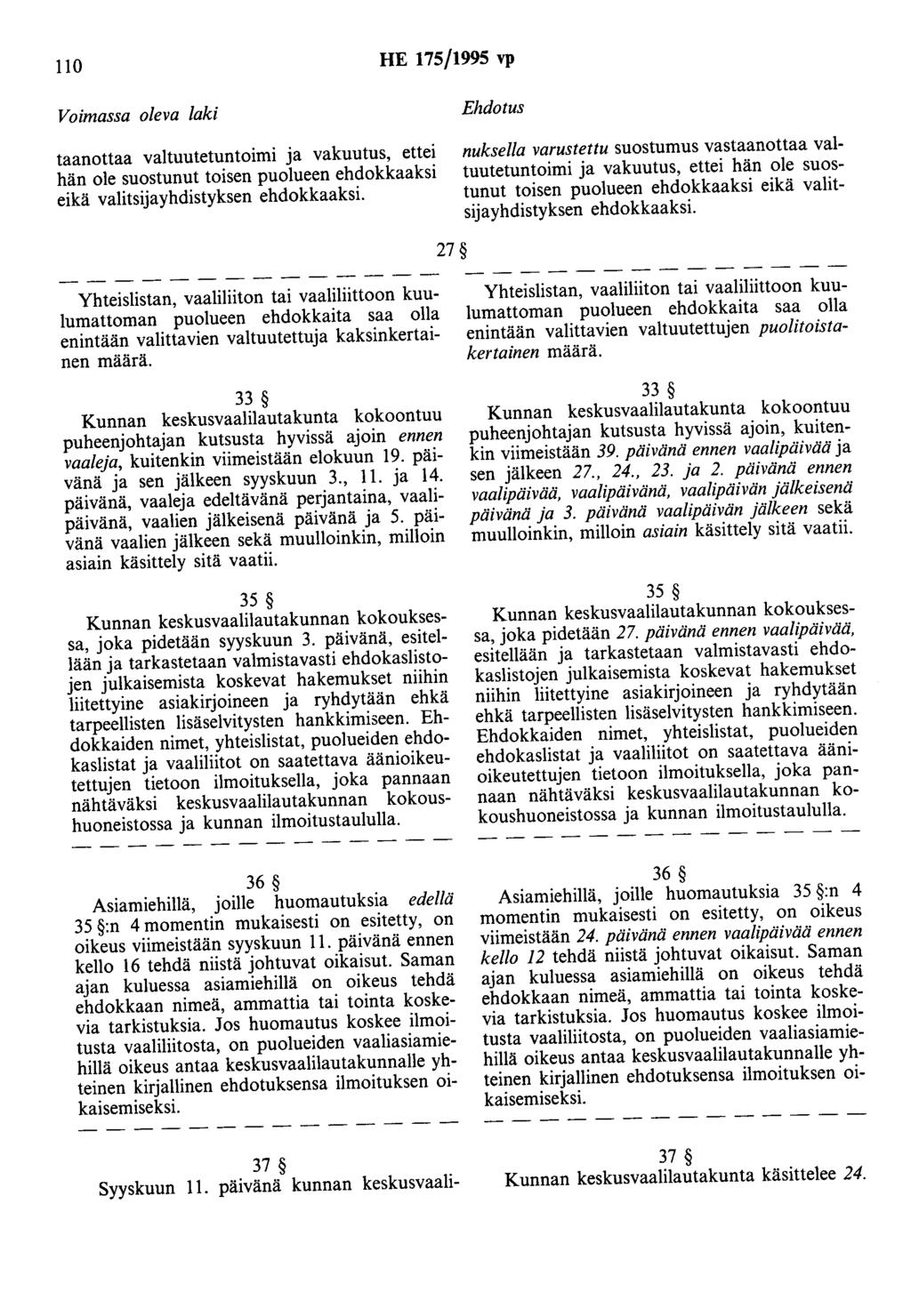 110 HE 175/1995 vp taanottaa valtuutetuntoimi ja vakuutus, ettei hän ole suostunut toisen puolueen ehdokkaaksi eikä valitsijayhdistyksen ehdokkaaksi.