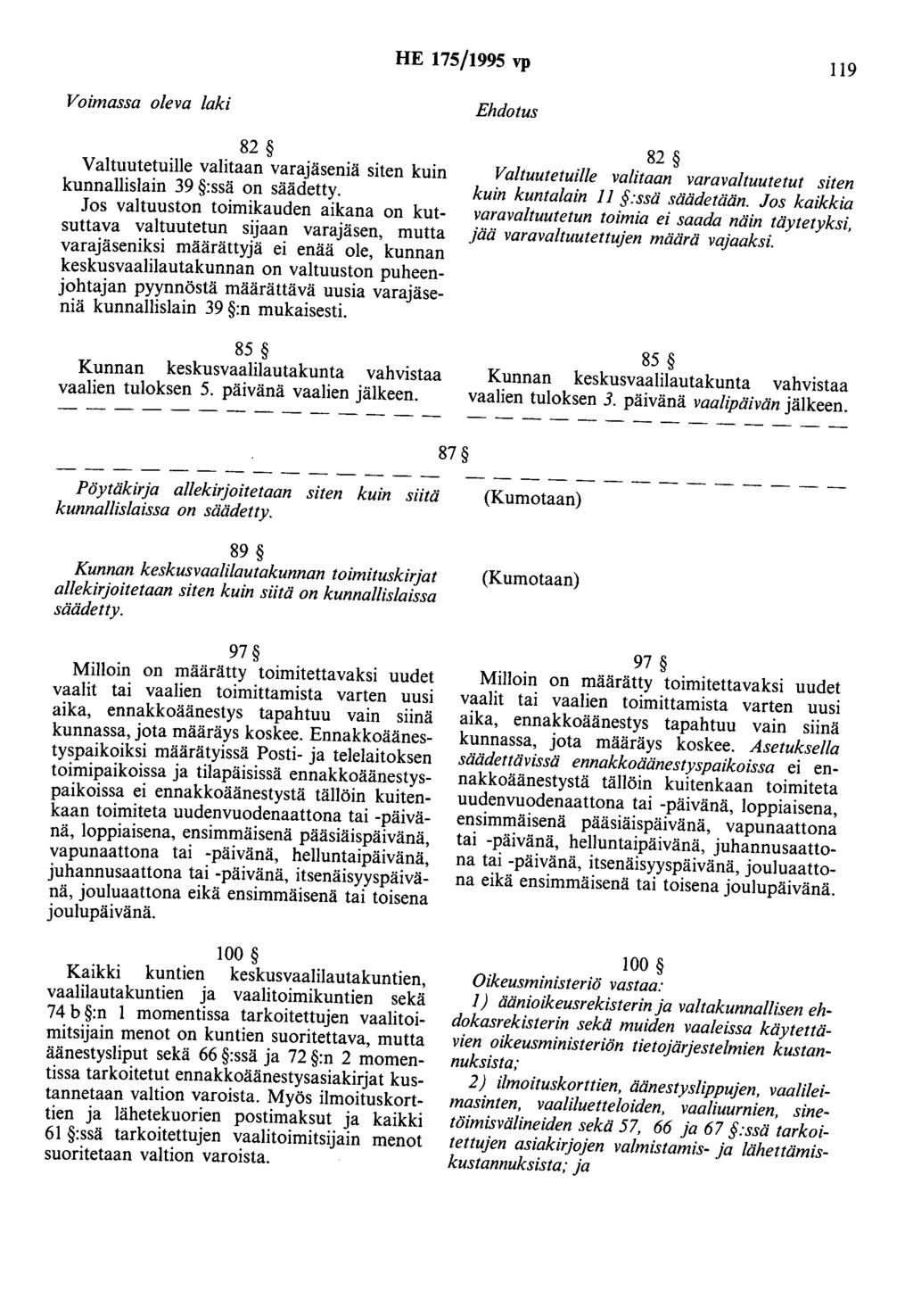 HE 175/1995 vp 119 82 Valtuutetuille valitaan varajäseniä siten kuin kunnallislain 39 :ssä on säädetty.
