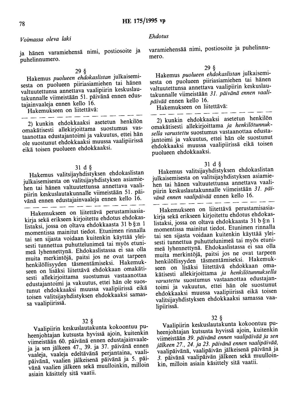 78 HE 175/1995 vp ja hänen varamiehensä nimi, postiosoite ja puhelinnumero.