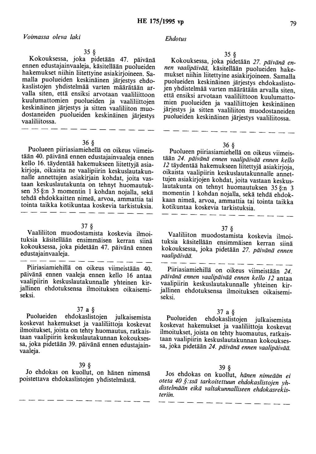HE 175/1995 vp 79 35 Kokouksessa, joka pidetään 47. pmvana ennen edustajainvaaleja, käsitellään puolueiden hakemukset niihin liitettyine asiakirjoineen.