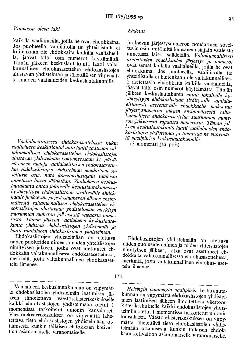 HE 175/1995 vp 95 kaikilla vaalialueilla, joilla he ovat ehdokkaina.