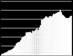 Vesihuolto VEDEN KULUTUS JA MYYNTI Toimintavuotena vedenottamoilta verkostoon pumpattu vesimäärä oli 966.519 m 3 eli keskiarvona 2.648 m 3 vuorokaudessa. Laskutettu vesimäärä oli 818.895 m 3.