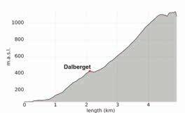 (Storhaugen) Dalberget: 426 m ü M Storhaugen: 1142 m ü M Dalberget: 2 Std., Storhaugen 6 Std.