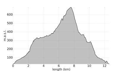 Markierter Pfad/teilweise nur markiert, aber als Weg schlecht zu erkennen 13,3 km 13,3 km Vestersidasenteret