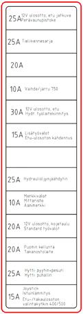 LX/DLX- ohjaamolla varustetuissa koneissa pääsulakerasia sijaitsee hytin ulkopuolella oikealla puolella tuulilasin alla metallikannen alla.