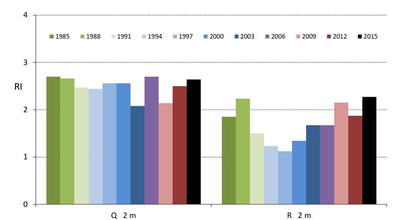 Merialueen pohjaeläimistöä on tutkittu viimeksi vuonna 2015 kuvan (Kuva 6-13) esittämillä tutkimuspisteillä (Kokemäenjoen vesiensuojeluyhdistys 2016c).
