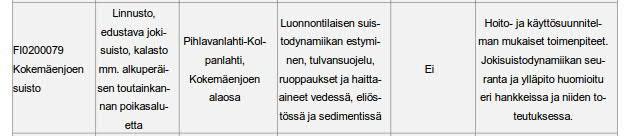 41 1) Luokittelussa käytettävä kyseisen pintavesityypin hyvän/tyydyttävän tilan raja-arvo, P= Fosfori, N = Typpi, 2) Natura 2000 -kohteiden tavoitteet ja toimenpiteet on esitelty taulukossa alla, (V)