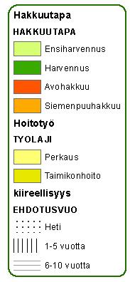 Metsävaratieto, hakkuut ja