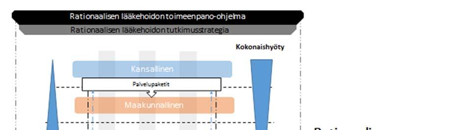 suunnata. Tutkimusta tarvitaan syy-seuraussuhteiden selvittämiseksi ja kehittämistoimenpiteiden pohjaksi.