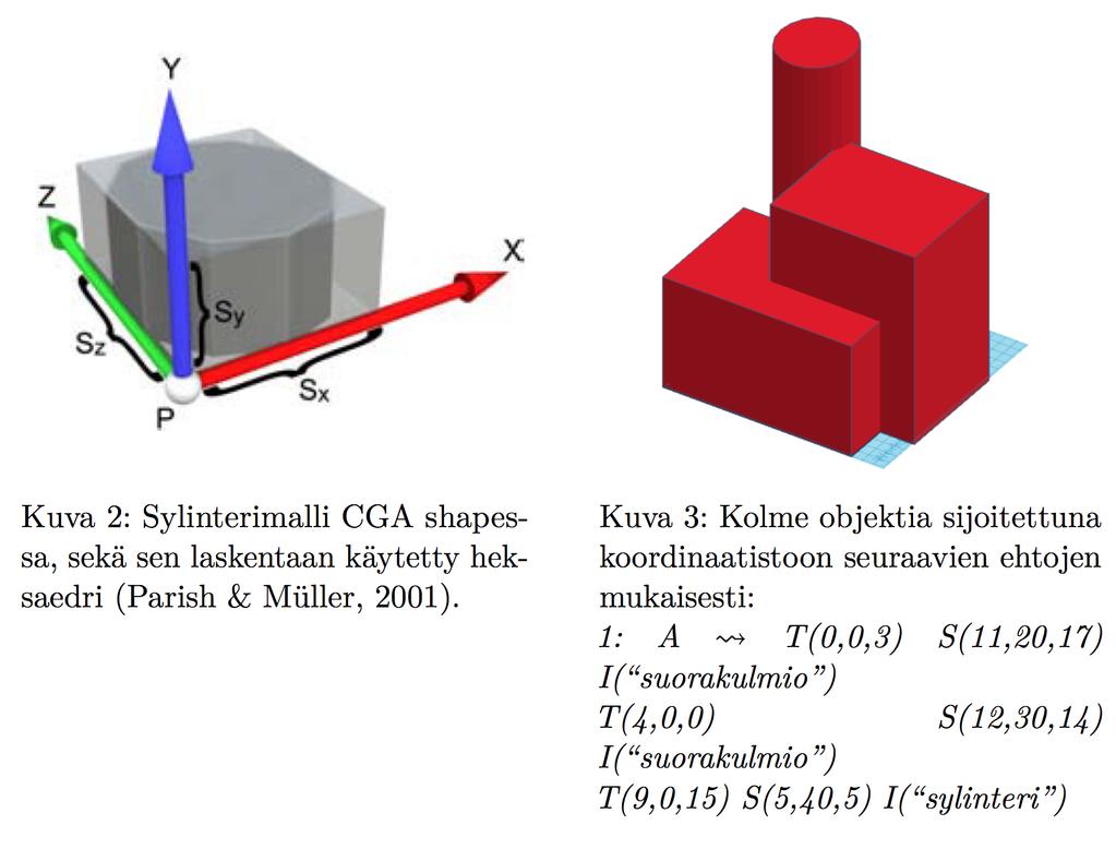 3.1 Komentosarjakieli rakennusten mallintamiseen 5 CGA shape on Pascal Müllerin, Peter Wonkan et. al.