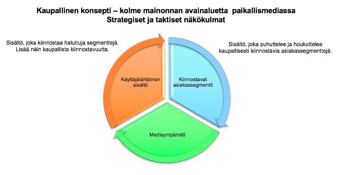 LovOne tutkimushankkeen johtopäätöksiä /jm24.1.