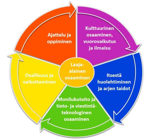 Tarinallinen leikki pedagogisena menetelmänä Kokemuksemme mukaan tarinallinen leikki on kattava tapa toteuttaa Vasun ja Eopsin