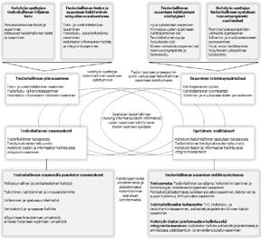 simulaatio-opetusta ja