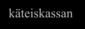 Debet / Per RAHA- TAI VELKATILI Kredit / An käteiskassan lisäys pankkitilivarojen lisäys saamisten lisäys velkojen