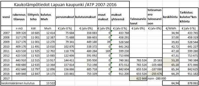 on nis tu taan ko taloudellisissa tavoitteissa. 5. Kunnallistekniset palvelut Vesihuolto Ei merkittäviä muutoksia. 6. Kunnallistekniset palvelut Jätehuolto Ei merkittäviä muutoksia. 7.