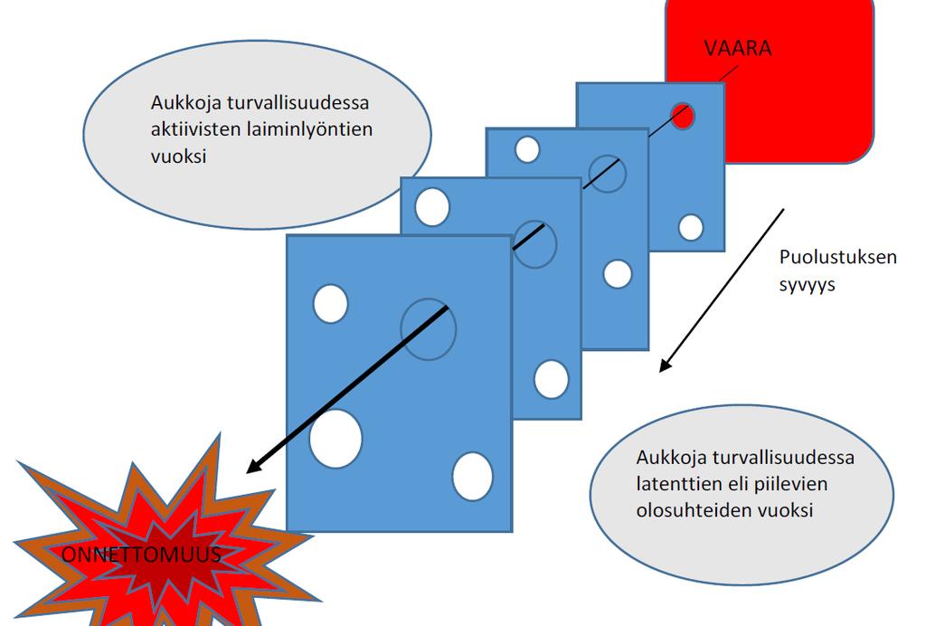 Turvallisuuspoikkeaman